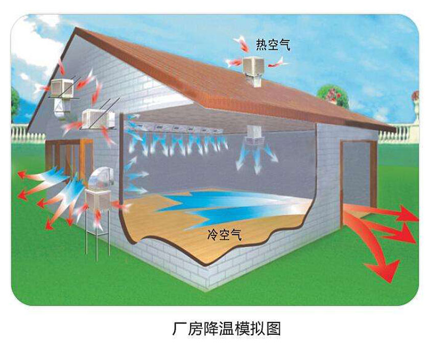 環(huán)?？照{(diào)原理.jpg