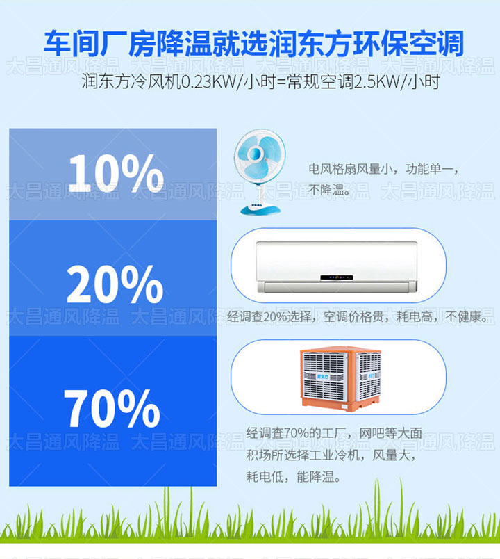 熱夏來襲，廠房降溫的救星來了！