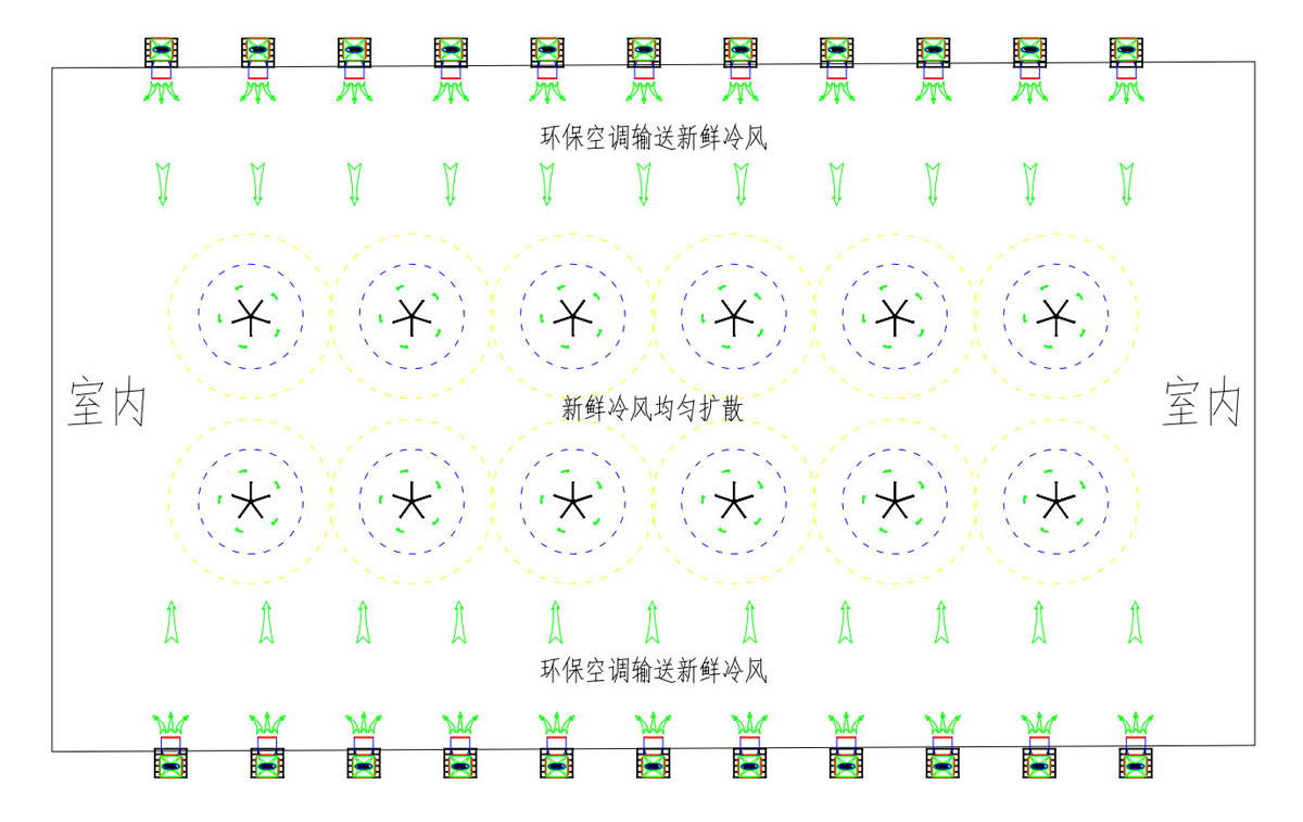 室內(nèi)環(huán)?？照{(diào)輸送新鮮冷風(fēng)示意圖